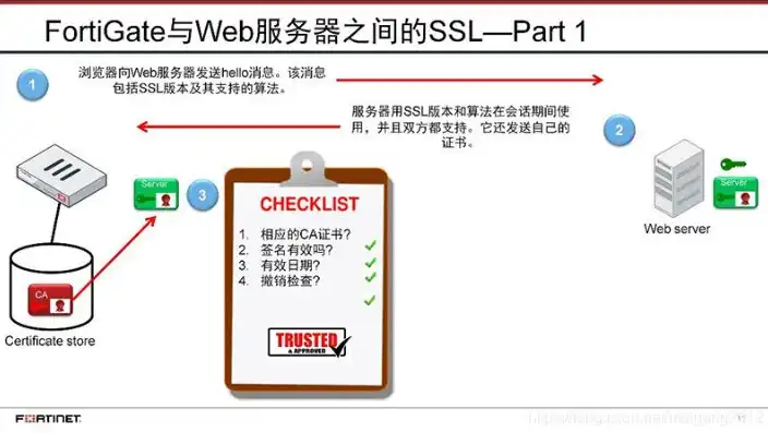 揭秘服务器唯一码，定义、作用及重要性解析，服务器唯一识别码