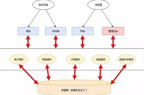 微服务架构与模块化设计的深刻对比分析，微服务模块划分原则