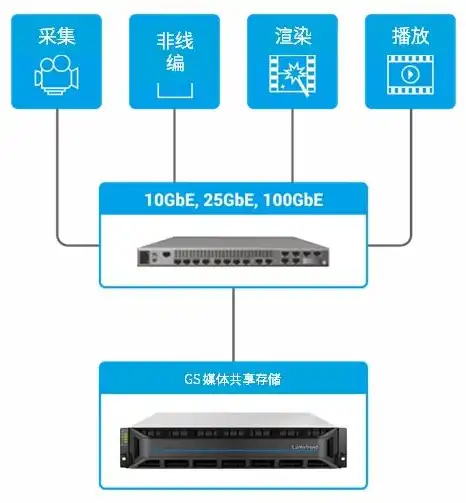 建域项目，服务器是否是不可或缺的一环？深度解析其重要性与必要性，搭建域服务器