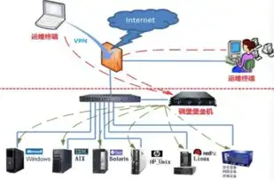 中国互联网服务器建设，技术驱动，安全先行，中国互联网服务器终端