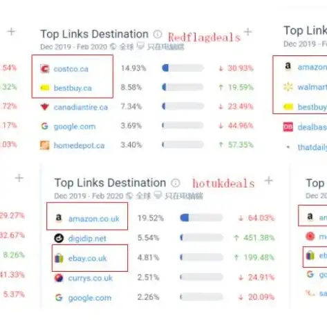 揭秘搜索引擎优化（SEO）的核心策略，如何提升网站排名与流量，seo内容编辑是什么