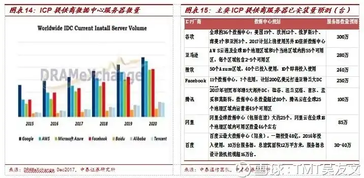 深度解析，联通服务器在现代信息技术领域中的核心地位及未来发展趋势，联通服务器地址怎么填