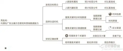 揭秘互联网营销新趋势，百度指数关键词优化策略全解析，百度指数的关键词