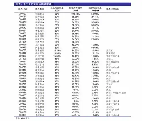 深入解析数据仓库，概念、架构、应用及未来发展趋势，数据仓库的解释有哪些内容和特点