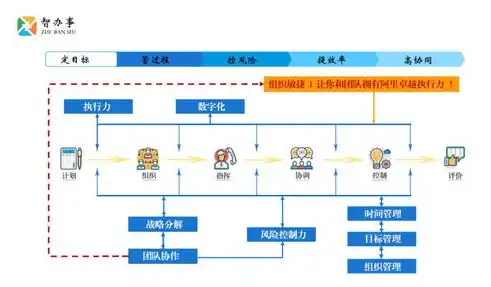 高效协作，轻松实现不同服务器共享域名——跨平台域名解析策略解析，不同服务器共享域名怎么设置