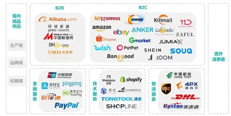 外贸论坛关键词，跨境电商，跨境电商平台，跨境电商策略，跨境电商市场分析，跨境电商物流，跨境电商政策解读，外贸论坛关键词有哪些