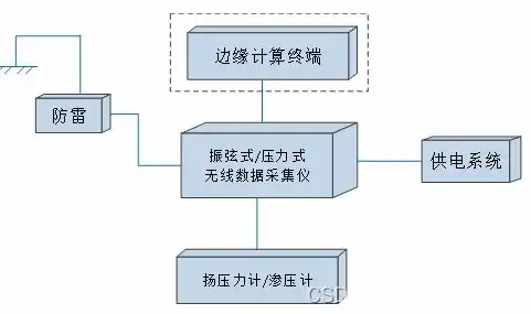 科研领域必备，详尽解析各类科研数据采集设备，科研数据采集设备有哪些种类