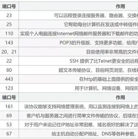 深入解析，域名DNS服务器的工作原理及其重要性，域名服务dns主要功能是什么