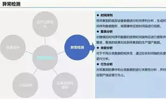 业务上云与数据上云，解决方案的差异化剖析，业务上云和数据上云的解决方案有何不同之处