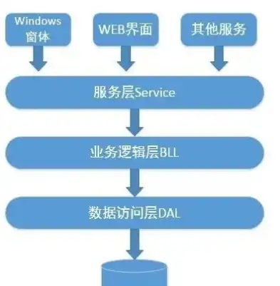 深入解析，后端服务器究竟是什么？后端 服务器