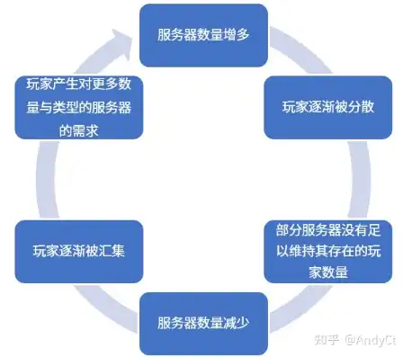 揭秘网站服务器，核心技术与未来发展趋势解析，网站服务器指什么意思