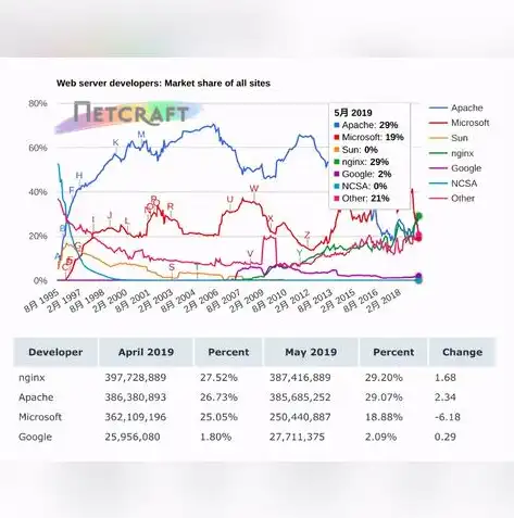 Apache服务器配置全攻略，从入门到精通，配置apache服务器需要修改的配置文件