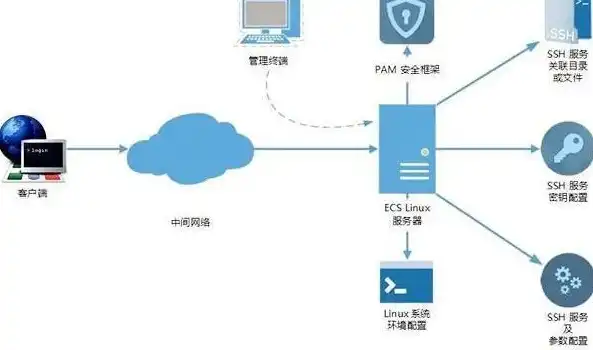 云服务器防御攻击的五大策略，安全守护之道，云服务器能防攻击吗手机