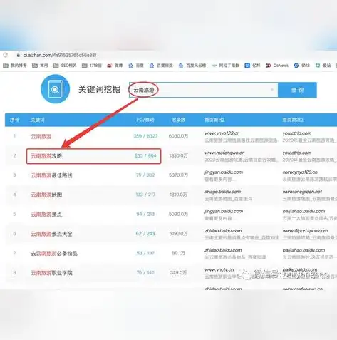 关键词挖掘的艺术，揭秘如何提炼出精准信息的核心，关键词都有些什么类型