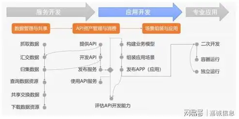 揭秘免费政府网站源码，助力政务公开，提升信息化水平，免费政府网站源码是什么