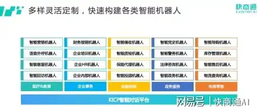 免费企业网站建设，开启数字化营销新篇章，免费企业网站建设流程