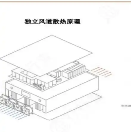 服务器制作原理深度解析，从硬件到软件的全方位构建，服务器制作原理图