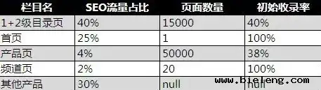 佛山百度SEO报价全面解析，投资回报比与策略分析，佛山百度seo报价价格