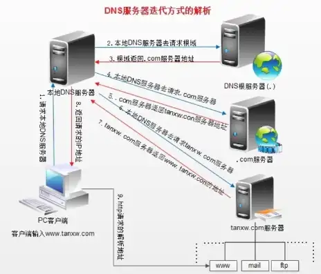 深入解析ASP.NET获取服务器CPU使用情况的方法及实践，aspnet获取客户端计算机名