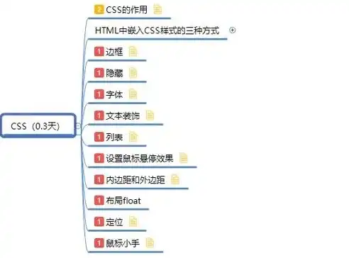 轻松入门，打造个性化网站的全方位指南，如何创建一个自己的网站html