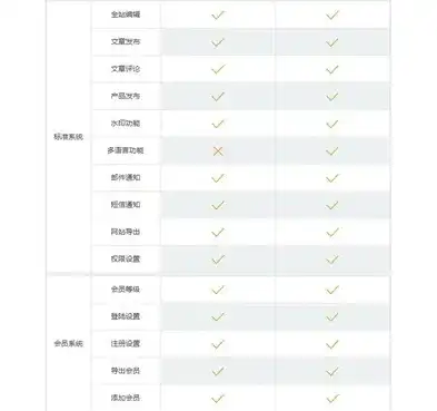 一站式网站定制服务报价单——专业打造，性价比之选，网站制作报价单怎么做