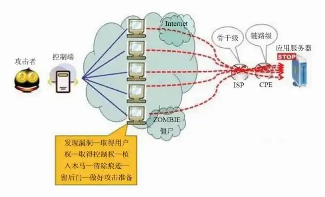 全方位解析，如何构建坚不可摧的服务器防御体系，服务器怎么防止入侵手机