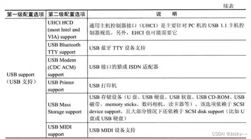 深入解析PHP招投标网站源码，构建高效招投标平台的关键要素，php招投标网站源码是什么