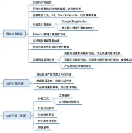 SEO项目全面解析，从策划到优化，一站式流程全解析，seo完整项目流程图