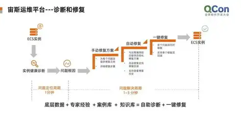 阿里云服务器操作系统种类及特点详览，构建高效云环境的基石，阿里云服务器有什么系统软件