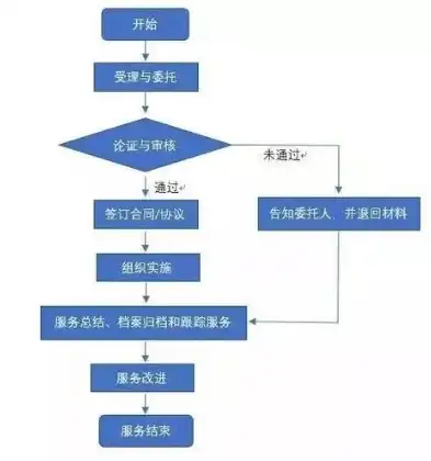 全方位解析，服务器更换流程及注意事项，换个服务器