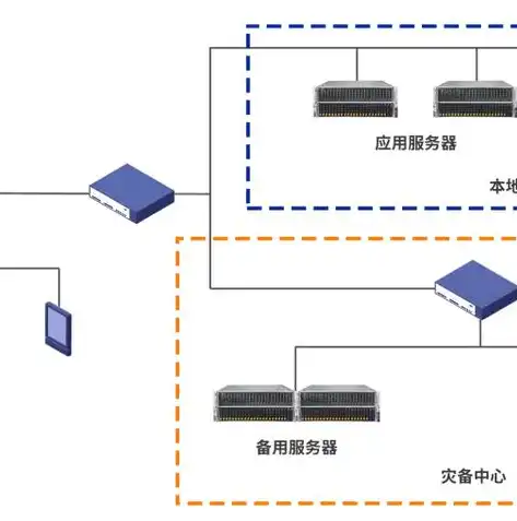 数据备份，容灾备份的核心与灾难恢复的基石，数据备份是容灾备份的核心也是灾难恢复的基础对不对