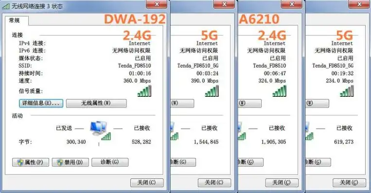 深度解析网站测速，全面优化，提升用户体验！，ping网站测速