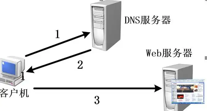 深入解析息壤DNS服务器，功能、优势与实际应用，dns-server