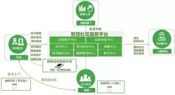 社区云小程序，打造智慧社区生活新体验，社区云小程序方案