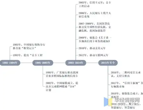 淮北地区服务器租用优势解析，高效稳定，助力企业数字化转型，服务器租赁多少钱