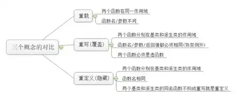 探寻安全的内涵，定义与重要性解析，食品安全的定义是什么