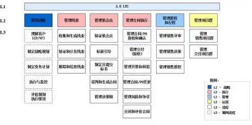 深度解析南昌SEO排名优化策略，全方位提升网站流量与转化率，南昌seo排名优化师招聘