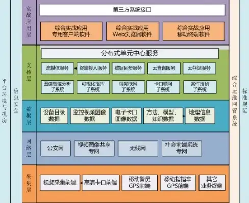 深入剖析物流网站系统PHP源码，架构解析与优化策略，物流系统源码 php