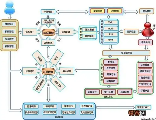 深入剖析物流网站系统PHP源码，架构解析与优化策略，物流系统源码 php