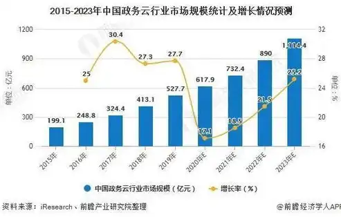 深入剖析，云平台与虚拟化平台之间的本质差异，云平台和虚拟化有什么区别