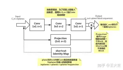 深度解析静态网站源码下载，从获取到部署的全方位指南，静态网站源码下载软件