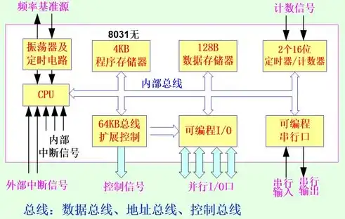 深入剖析，内部存储器与外部存储器的全面比较，比较内部存储器和外部存储器的优缺点