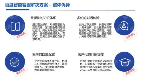 从零开始，打造个性化网站的全方位指南，公司创建网站