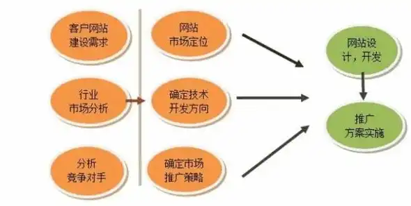 量身定制，打造专业企业网站——全方位解析公司网站制作流程，公司网站制作需要多少钱