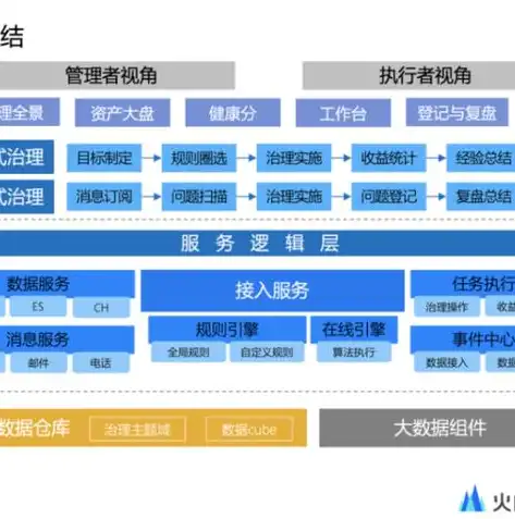 银行数据治理科技，构建智能金融生态的关键一环，银行数据治理科技工作总结