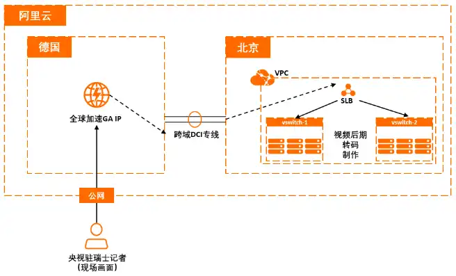 深入解析阿里云官网虚拟服务器，灵活配置，助力企业云端发展，阿里云官网虚拟服务器地址