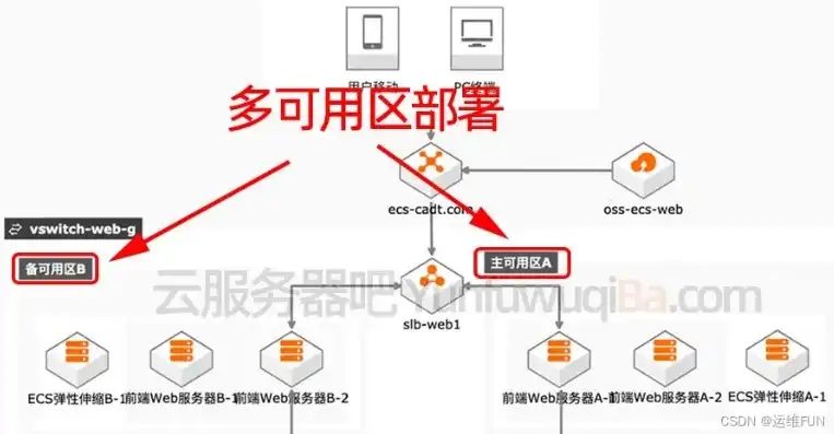 深入解析阿里云官网虚拟服务器，灵活配置，助力企业云端发展，阿里云官网虚拟服务器地址