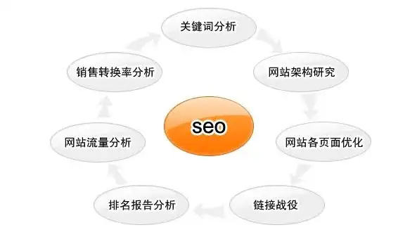 深度解析贵州SEO排名优化策略，助力企业网站脱颖而出，贵州seo排名优化方案