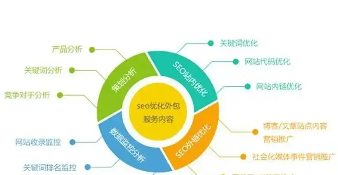 深度解析贵州SEO排名优化策略，助力企业网站脱颖而出，贵州seo排名优化方案