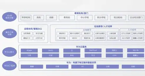 轻松接入，畅享无忧，揭秘免备案国内服务器的优势与选择指南，免备案使用国内服务器